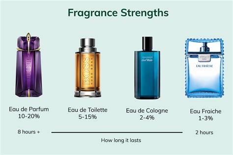 is perfume stronger than cologne